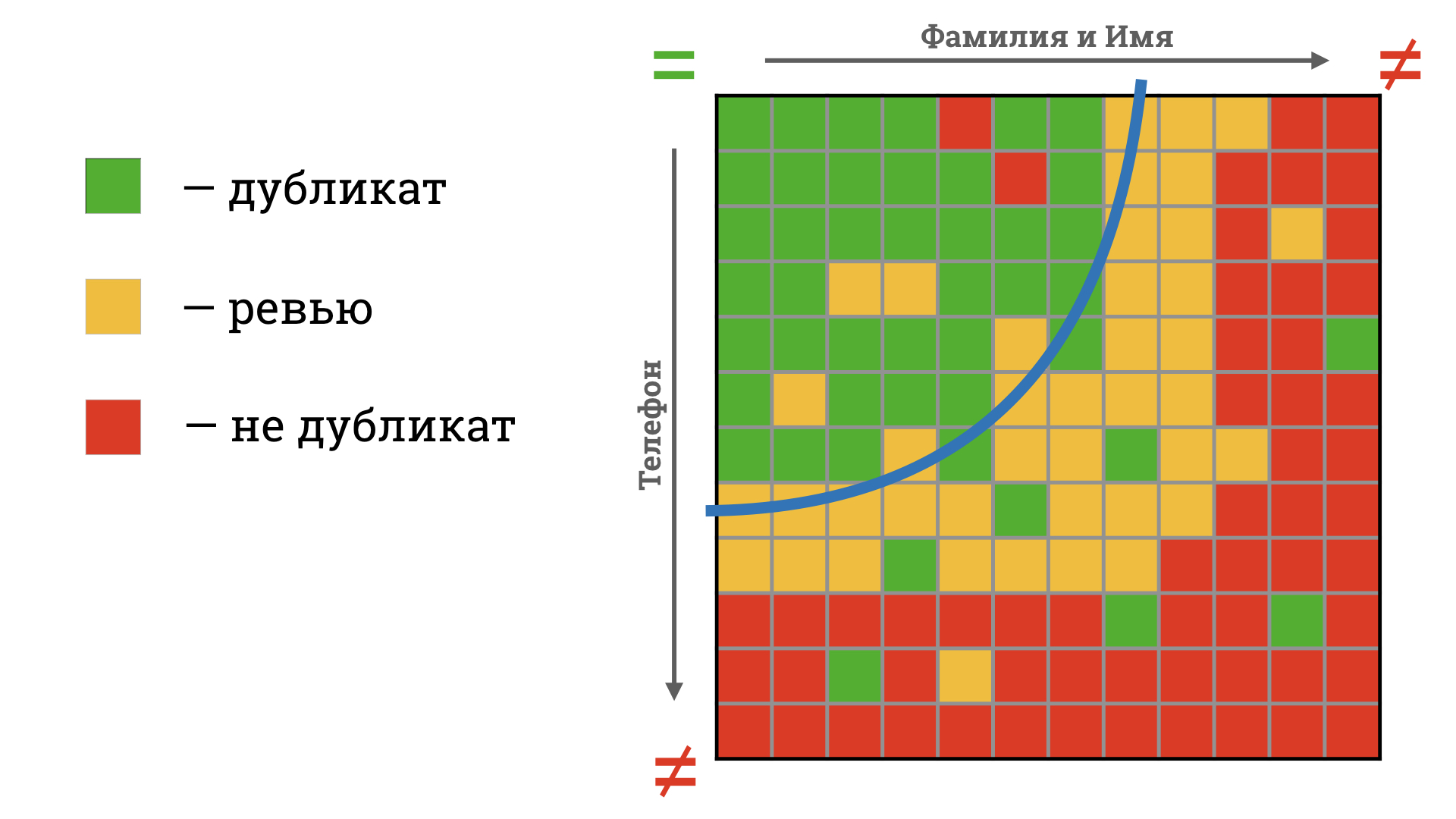 Все намного сложнее и многообразнее, чем при жестких правилах и вероятностном подходе