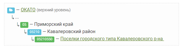 Декларации по УСН за присоединенную организацию представляет правопреемник