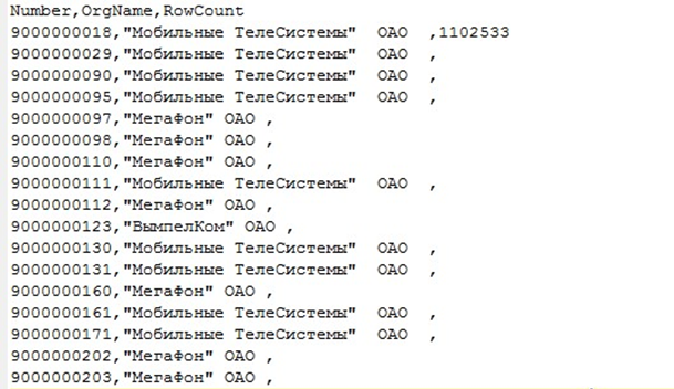 В файлах справочника три поля: номер, оператор и количество строк