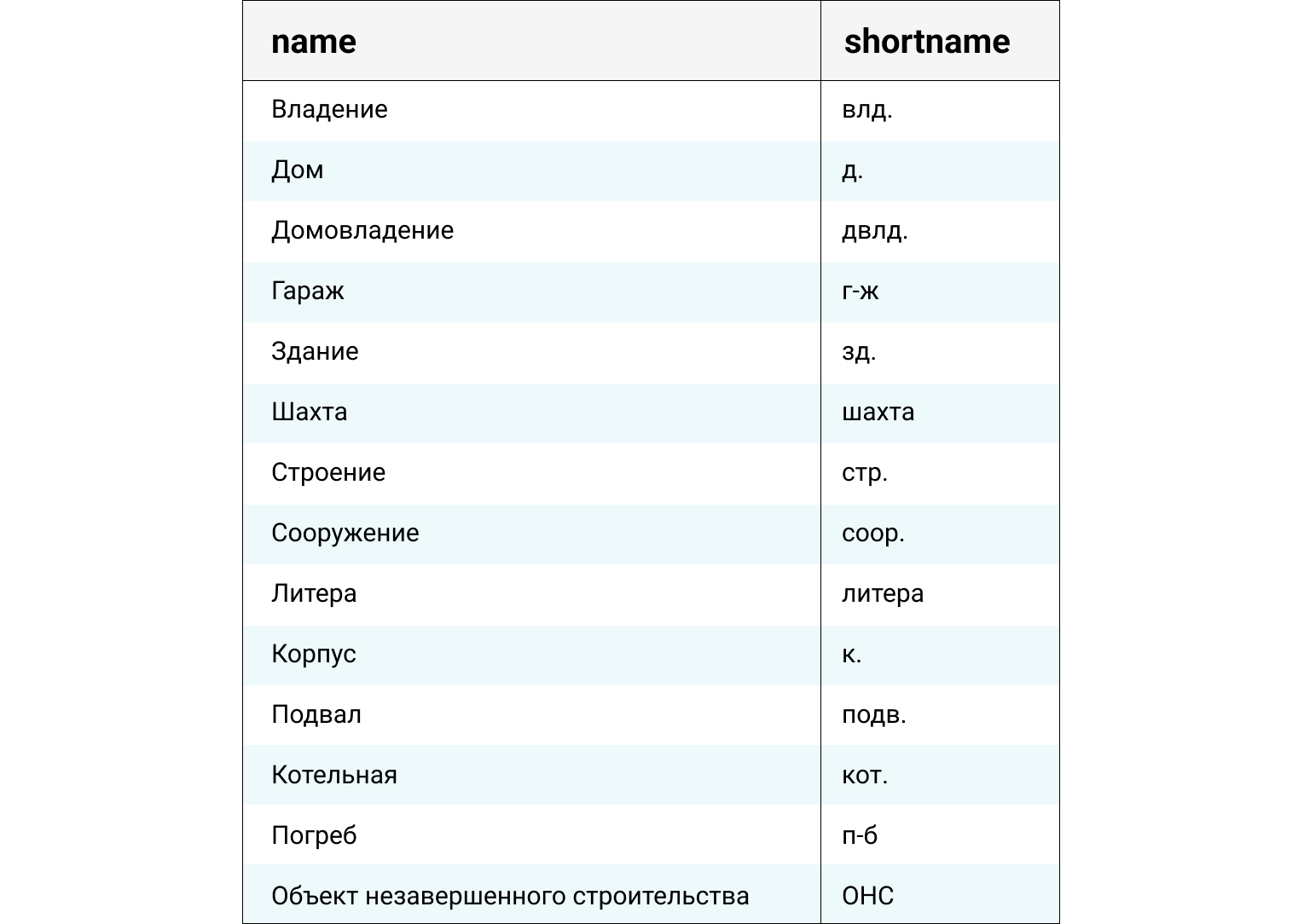 Как подготовить адреса для АСВ? Чек-лист для банков