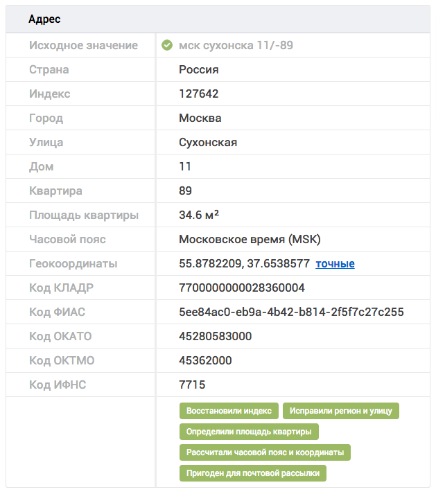 Адрес после обработки &laquo;Фактором&raquo;