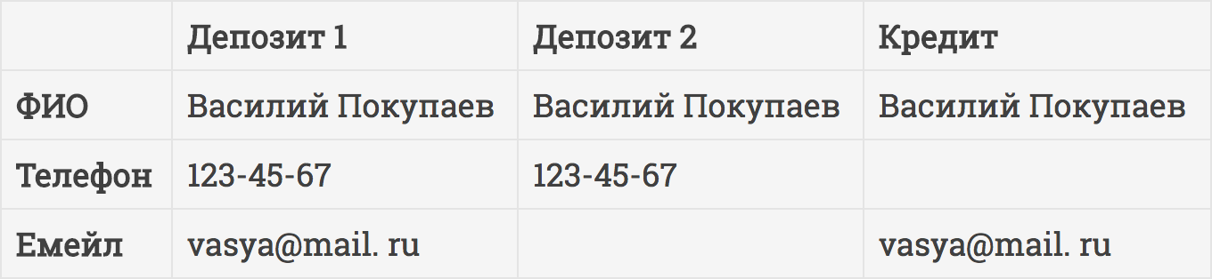 Siebel знает только один способ удалить дубликаты &mdash; собрать всю информацию о&nbsp;клиенте в&nbsp;одну карточку, а&nbsp;остальные удалить