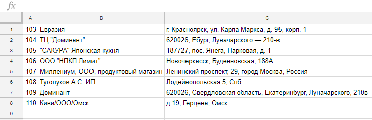 Если в базе торговых точек есть телефон — тоже пригодится Если в базе торговых точек есть телефон — тоже пригодится