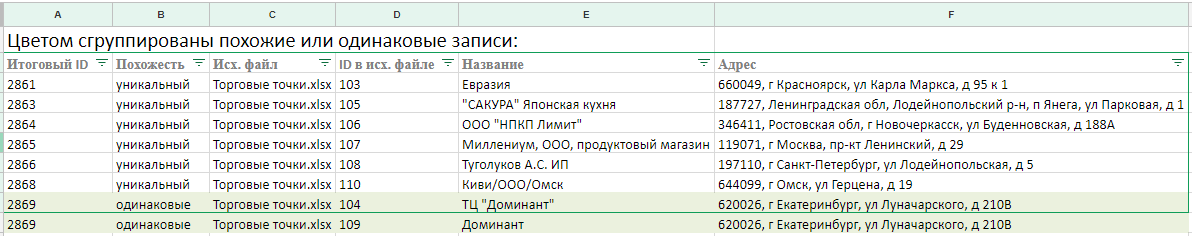 «Дадата» не только находит дубли торговых точек, бонусом она приводит адреса к человеческому виду «Дадата» не только находит дубли торговых точек, бонусом она приводит адреса к человеческому виду