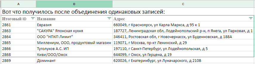 На этом листе сервис убирает исходные ID торговых точек. Дубли он здесь уже объединил, вспомогательных признаков дублирования не нужно На этом листе сервис убирает исходные ID торговых точек. Дубли он здесь уже объединил, вспомогательных признаков дублирования не нужно