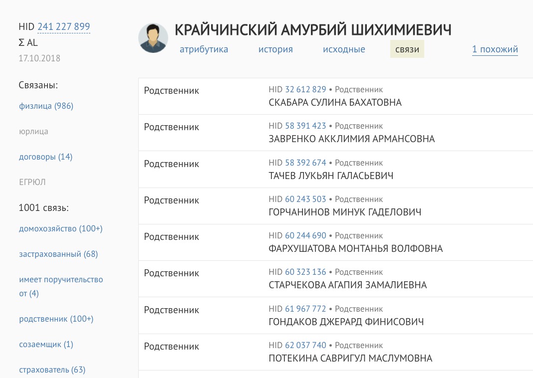 &laquo;Единый клиент&raquo; показывает куда больше связей, чем раньше