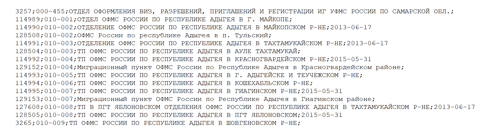 Названия в&nbsp;общедоступном справочнике написаны в&nbsp;именительном падеже. В&nbsp;формах&nbsp;же просят родительный