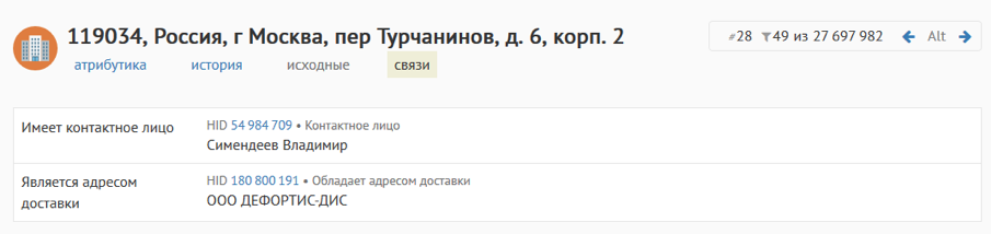 К адресу привязывают физических и&nbsp;юридических лиц в&nbsp;разных ролях