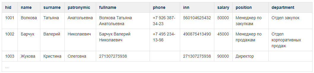 В «Подсказки» загружают списки сотрудников и контрагентов, каталоги товаров и что угодно еще В «Подсказки» загружают списки сотрудников и контрагентов, каталоги товаров и что угодно еще