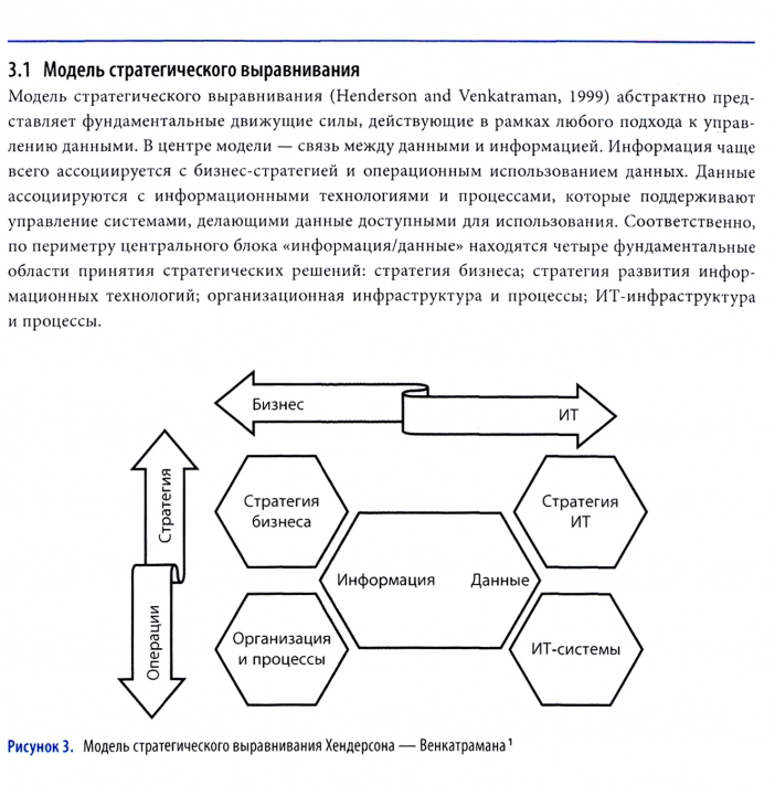 Читать DAMA DMBOK сложно. Вот выдержка из нее, для примера